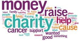 Charity Fundraising Events Around Amber Valley
